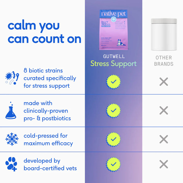 GutWell Stress Support