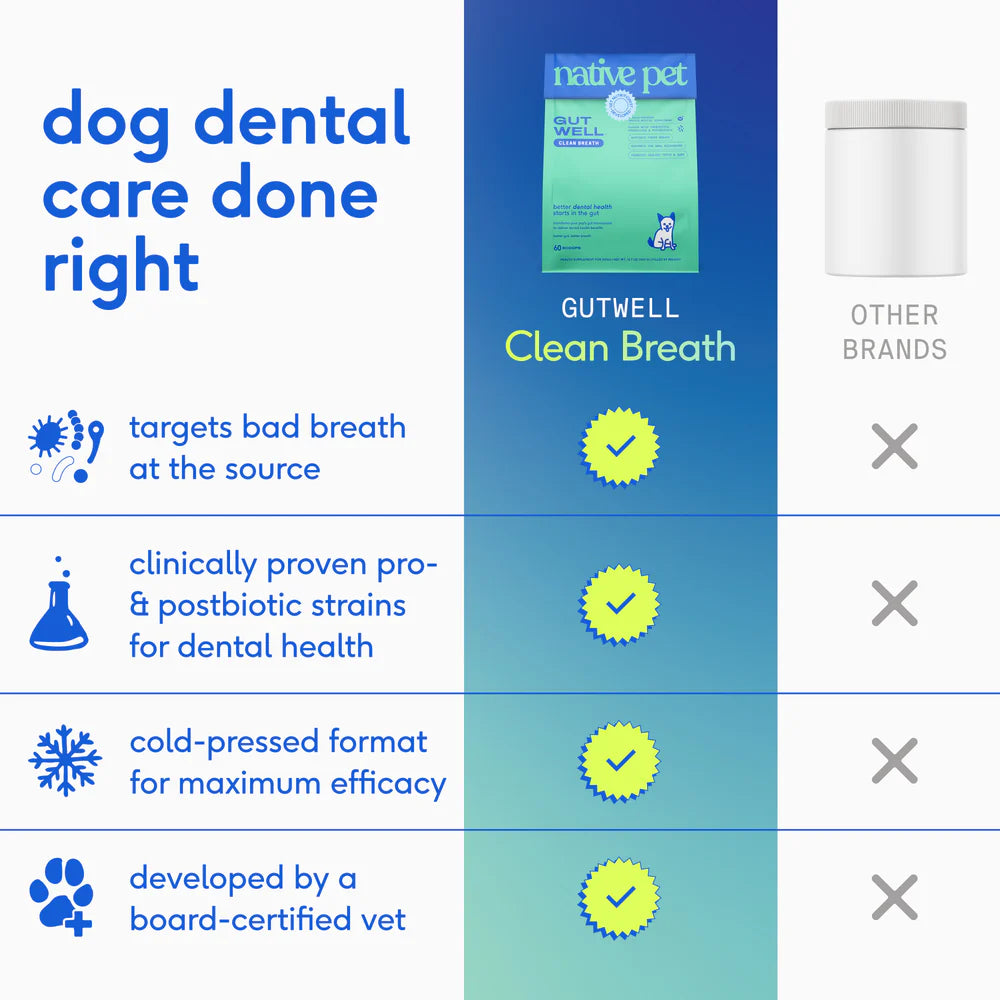 GutWell Clean Breath