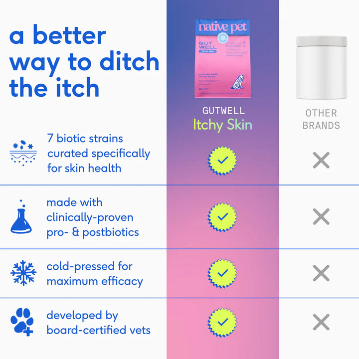 GutWell Itchy Skin