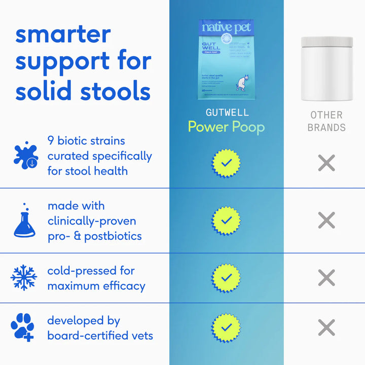 GutWell Power Poop