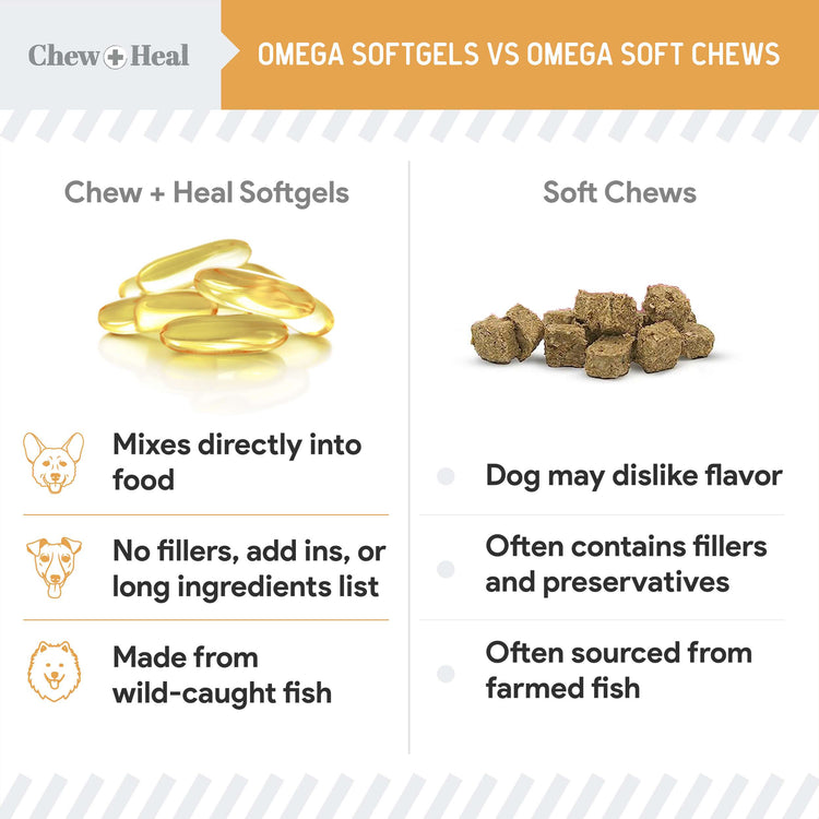 Wild-Caught Omega Skin + Coat Softgels Made with Wild-Caught Fish Oil Supplement for Dogs & Cats