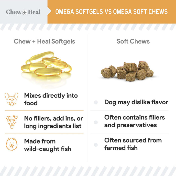 Wild-Caught Omega Skin + Coat Softgels Made with Wild-Caught Fish Oil Supplement for Dogs & Cats