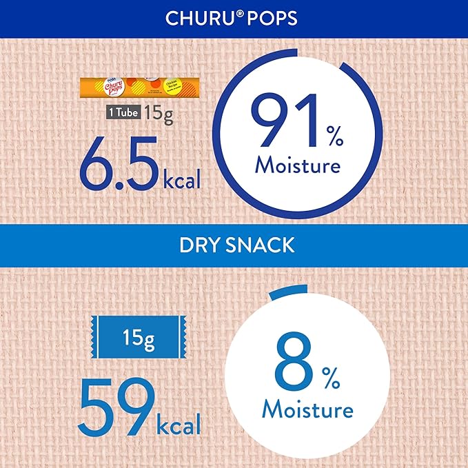 INABA Churu Pops Cat Treats, Moist & Chewy Creamy Treats
