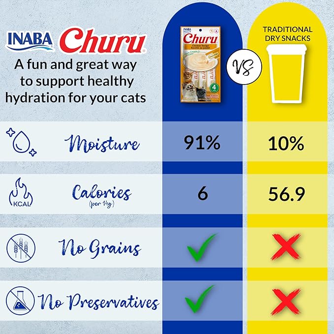 INABA Churu Cat Treats, Grain-Free Creamy Purée, Chicken & Shrimp