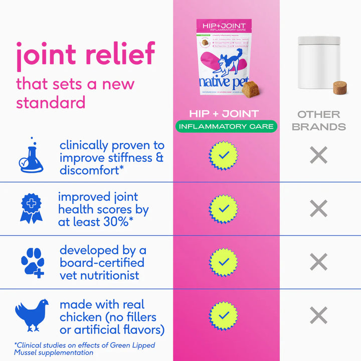 Hip+Joint Inflammatory Care