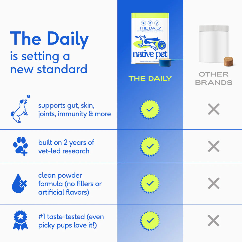 The Daily-Super supplement for snout-to-tail wellness  1.7 Oz