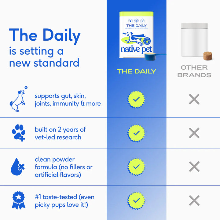 The Daily-Super supplement for snout-to-tail wellness  1.7 Oz