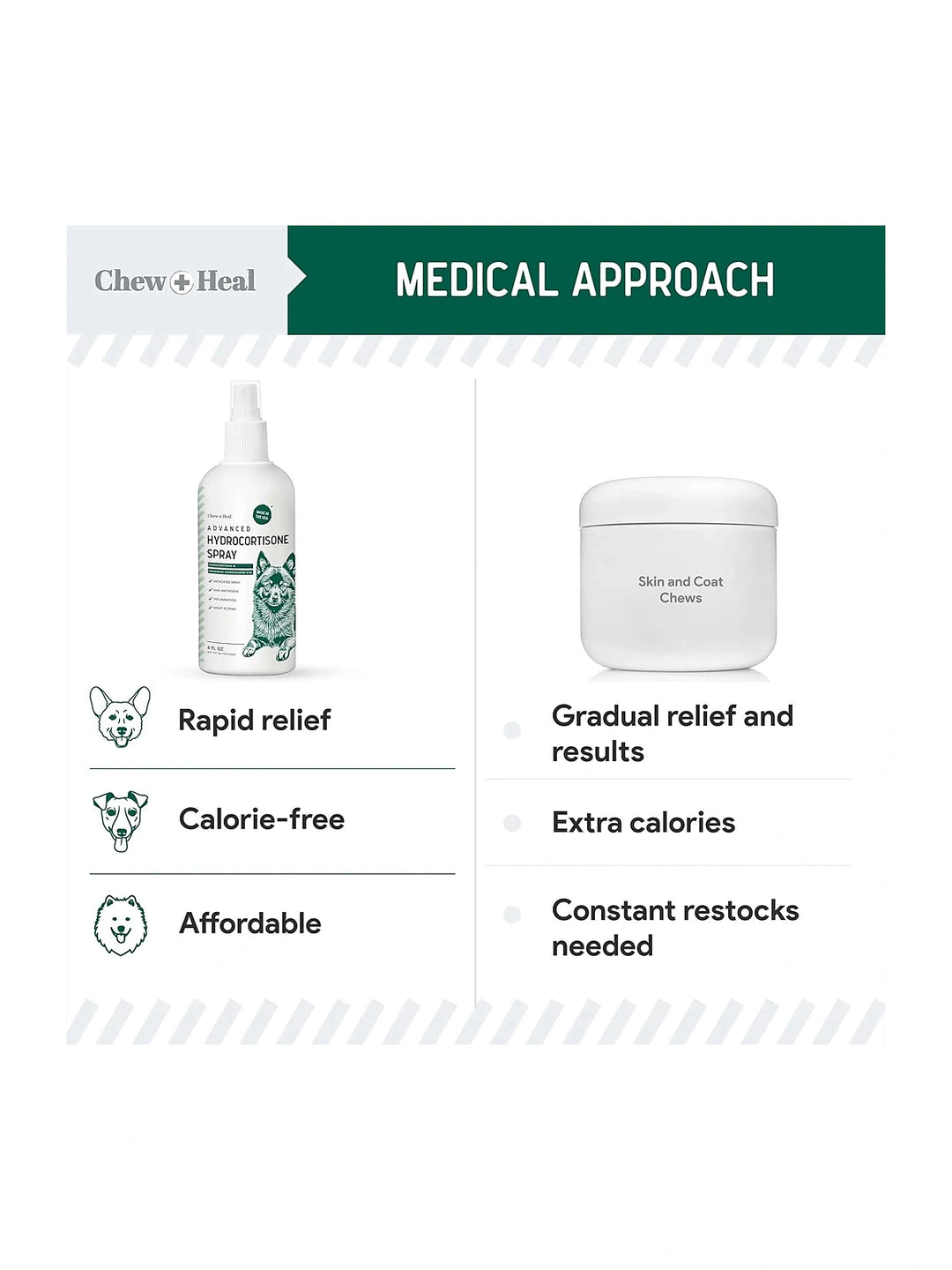 Advanced Hydrocortisone Medicated Wound Care Spray for Dogs