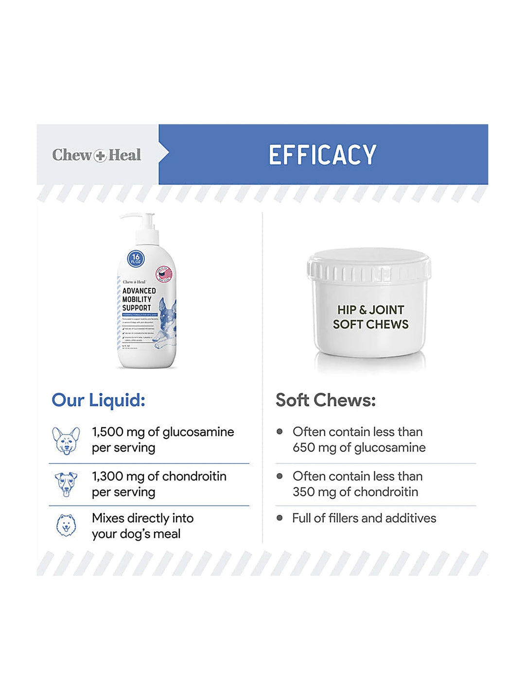 High-Potency Advanced Mobility Support Liquid Supplement for Senior Dogs