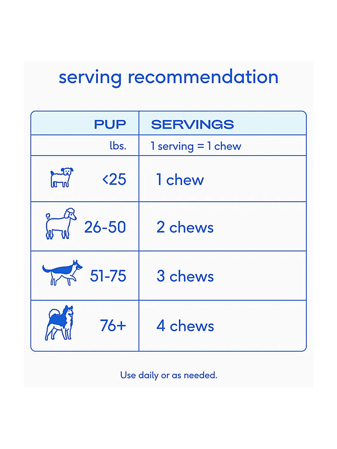 Bladder Chews