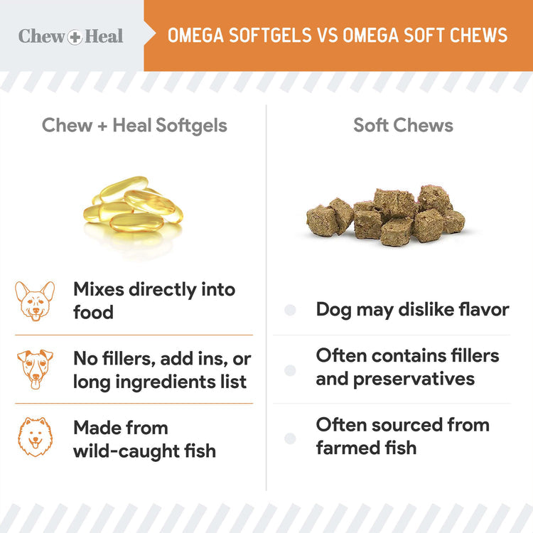 Mini Wild-Caught Omega-3 Soft gels Skin & Coat Supplement for Puppies