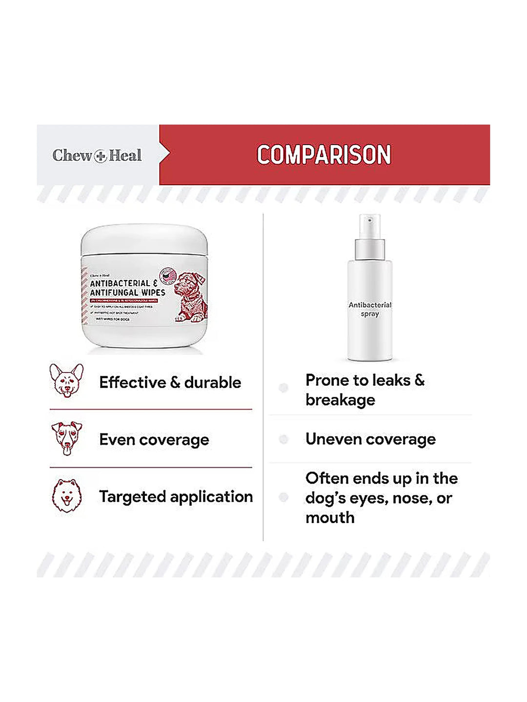 Chew + Heal Antibacterial & Antifungal Chlorhexidine & Ketoconazole Dog & Cat Grooming Wipes