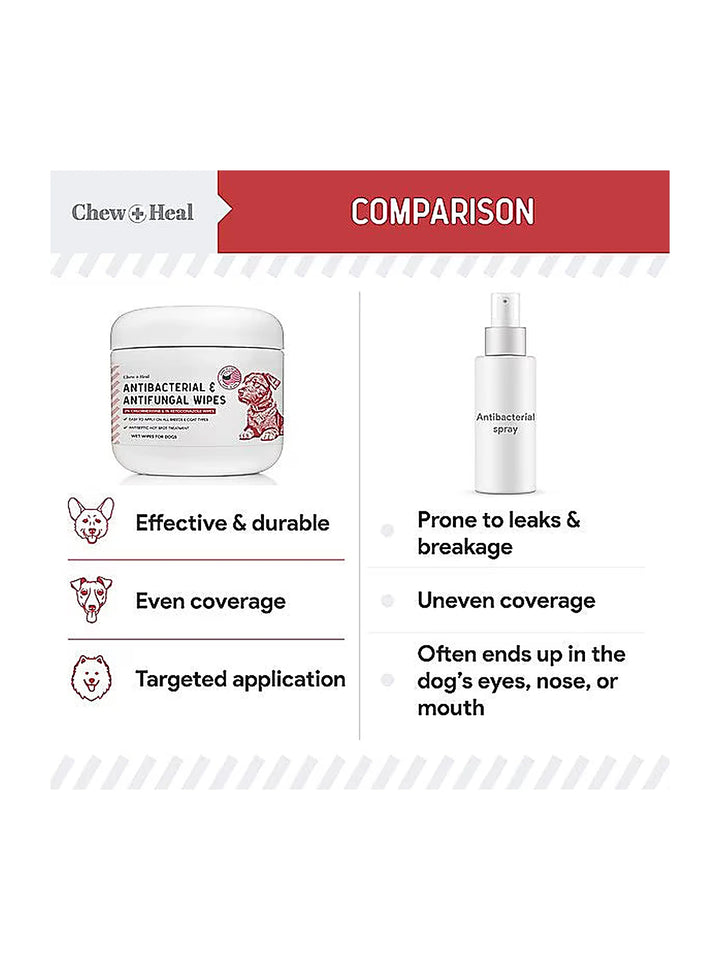 Chew + Heal Antibacterial & Antifungal Chlorhexidine & Ketoconazole Dog & Cat Grooming Wipes