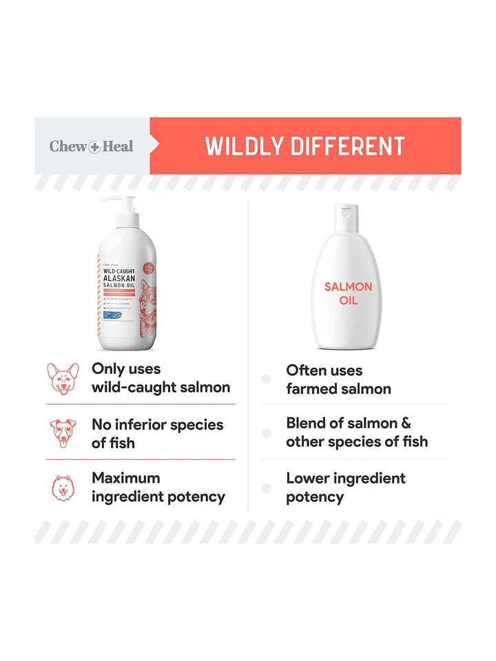 Chew + Heal MSC-Certified Pure Wild-Caught Alaskan Salmon Oil Skin & Coat Supplement for Dogs 8 oz