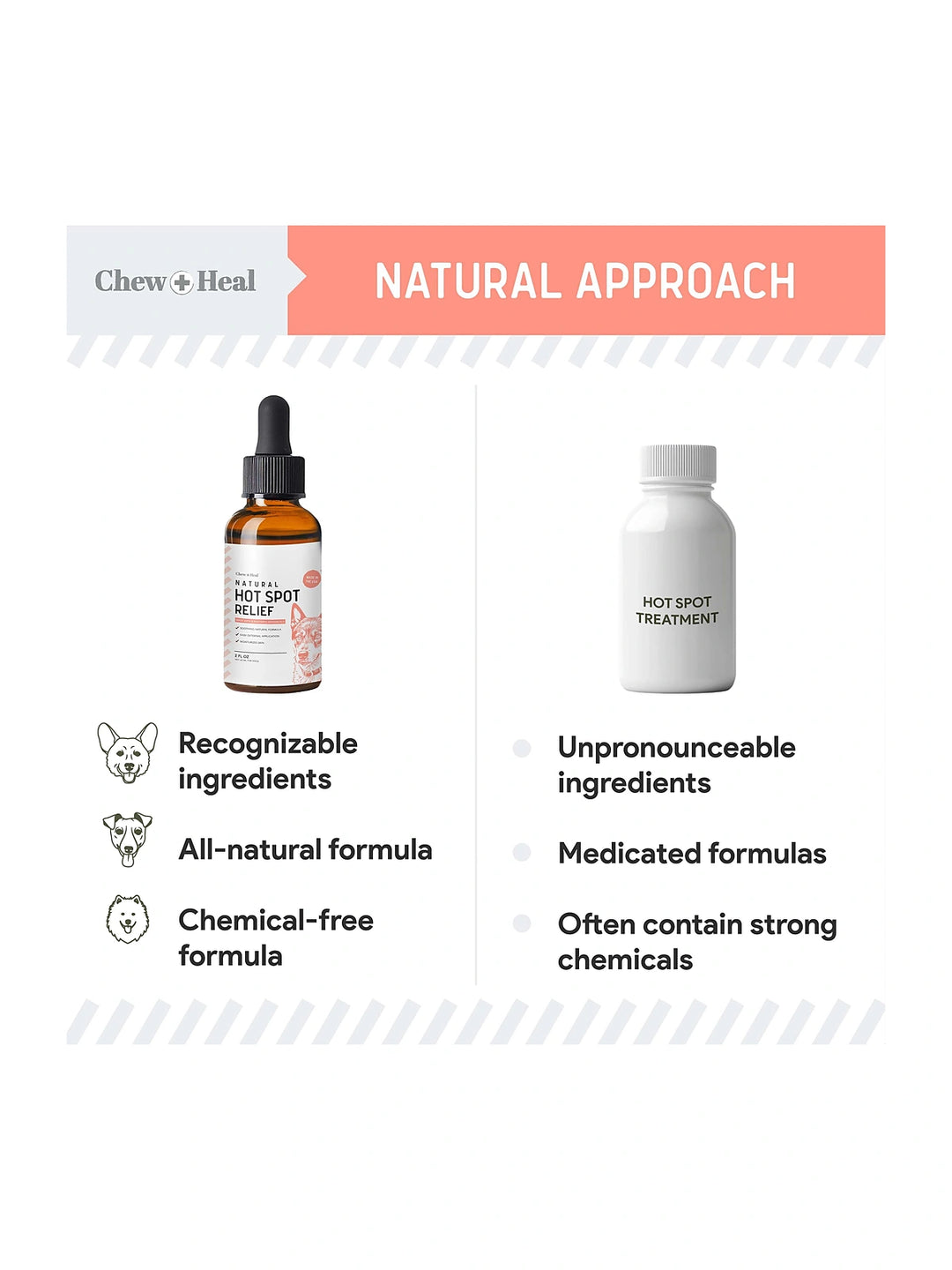 Chew + Heal Natural Hot Spot Relief Topical Liquid for Dogs, 2-fl oz bottle