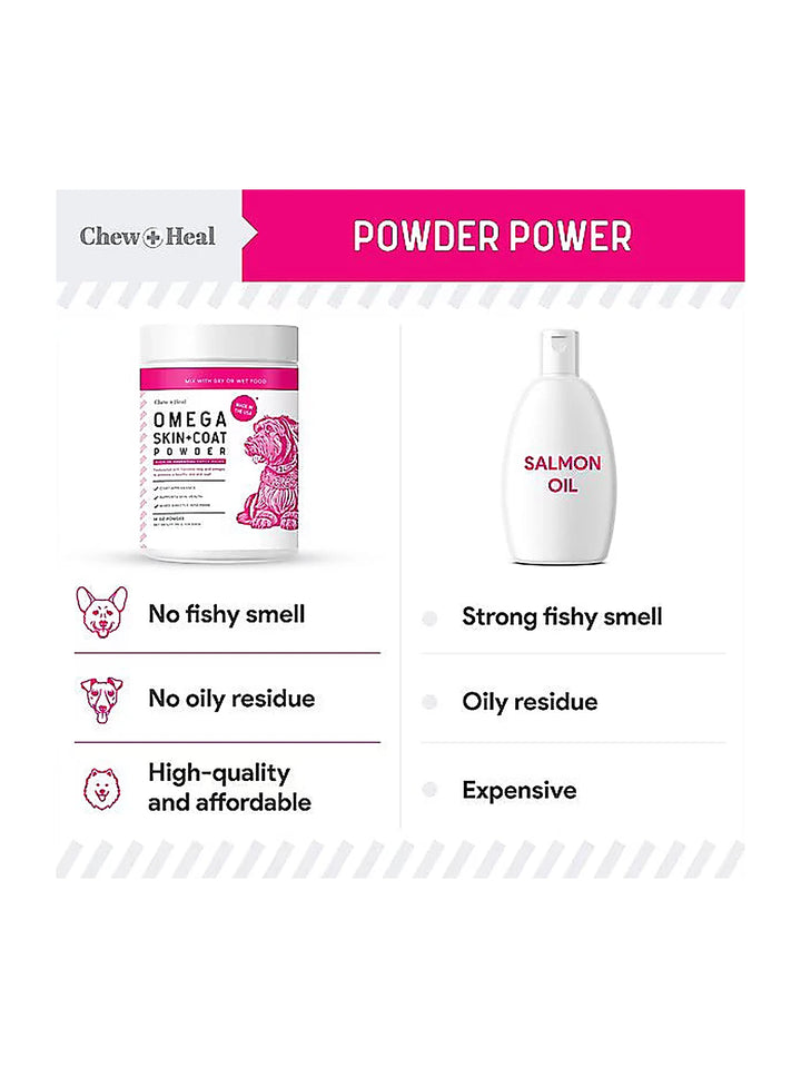 Chew + Heal Omega Skin + Coat with Flaxseed, Kelp & Omegas Powder Supplement for Dogs