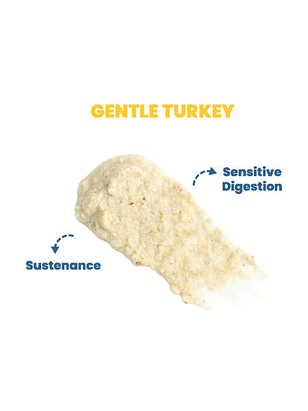 Gentle Turkey - Functional toppers
