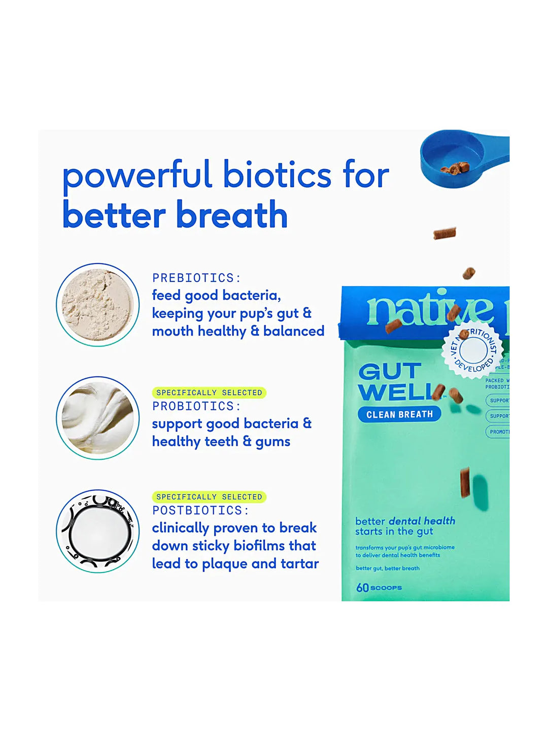 GutWell Clean Breath