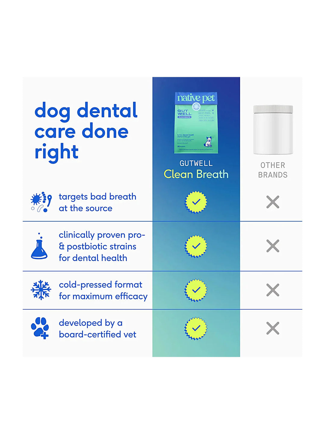 GutWell Clean Breath
