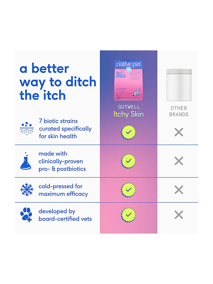 GutWell Itchy Skin