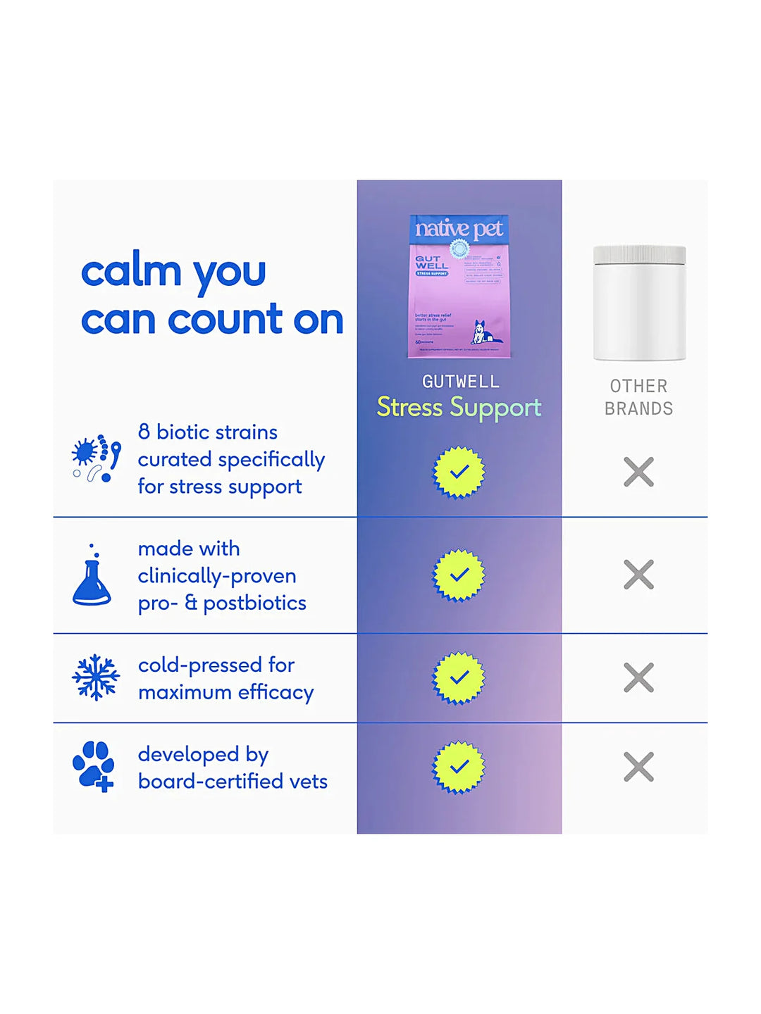GutWell Stress Support
