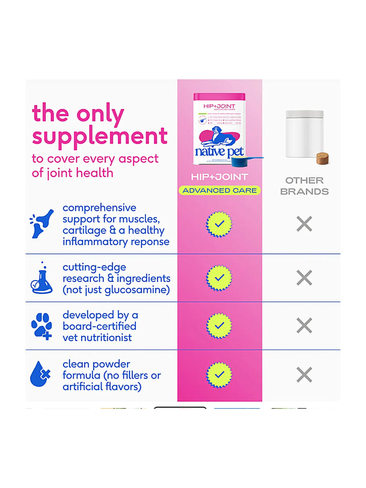 Hip+Joint Advanced Care