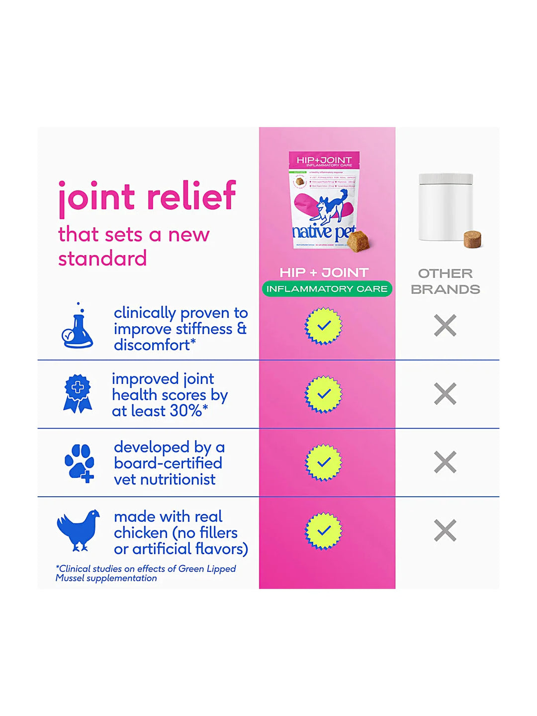 Hip+Joint Inflammatory Care
