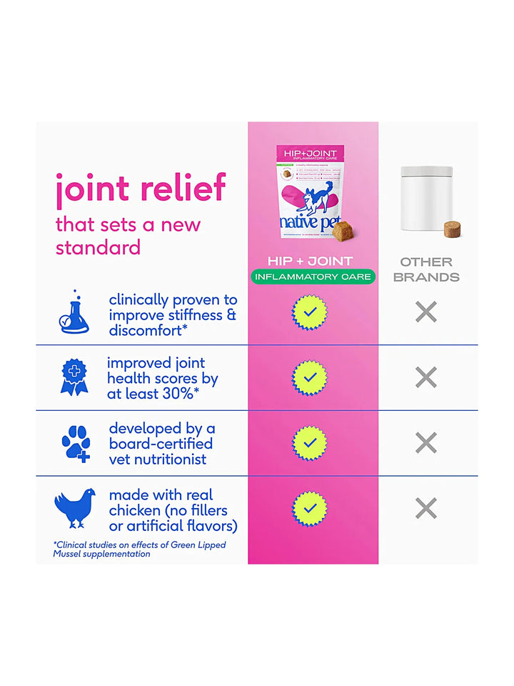 Hip+Joint Inflammatory Care