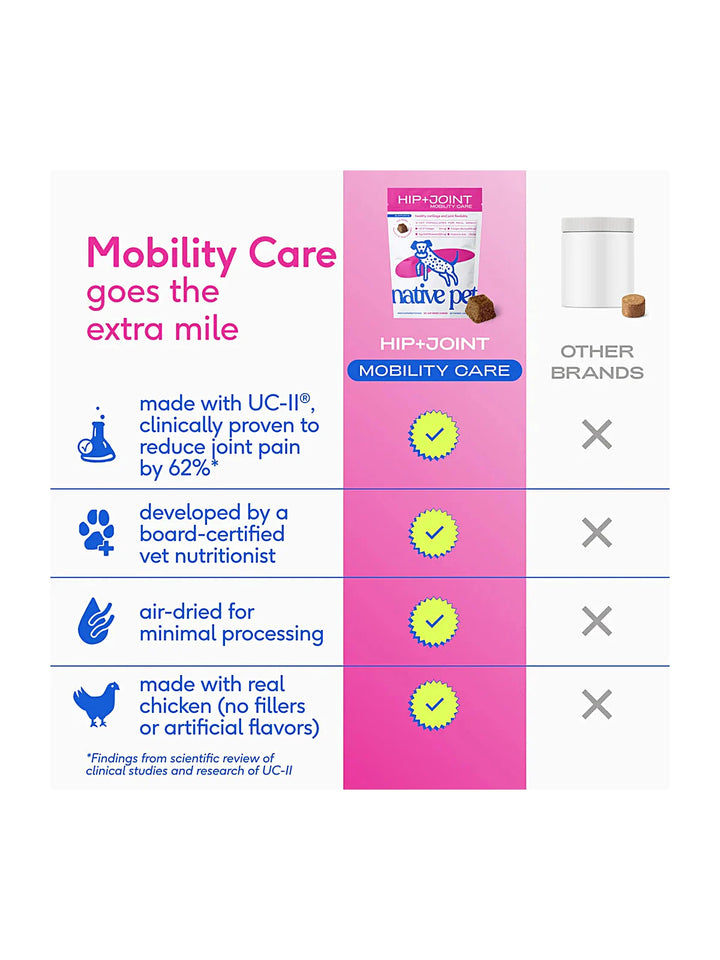 Hip+Joint Mobility Care