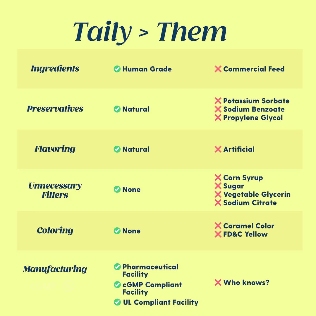 Taily Iron Supplement for Dogs & Cats, 4 oz