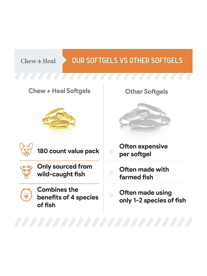 Mini Wild-Caught Omega-3 Soft gels Skin & Coat Supplement for Puppies