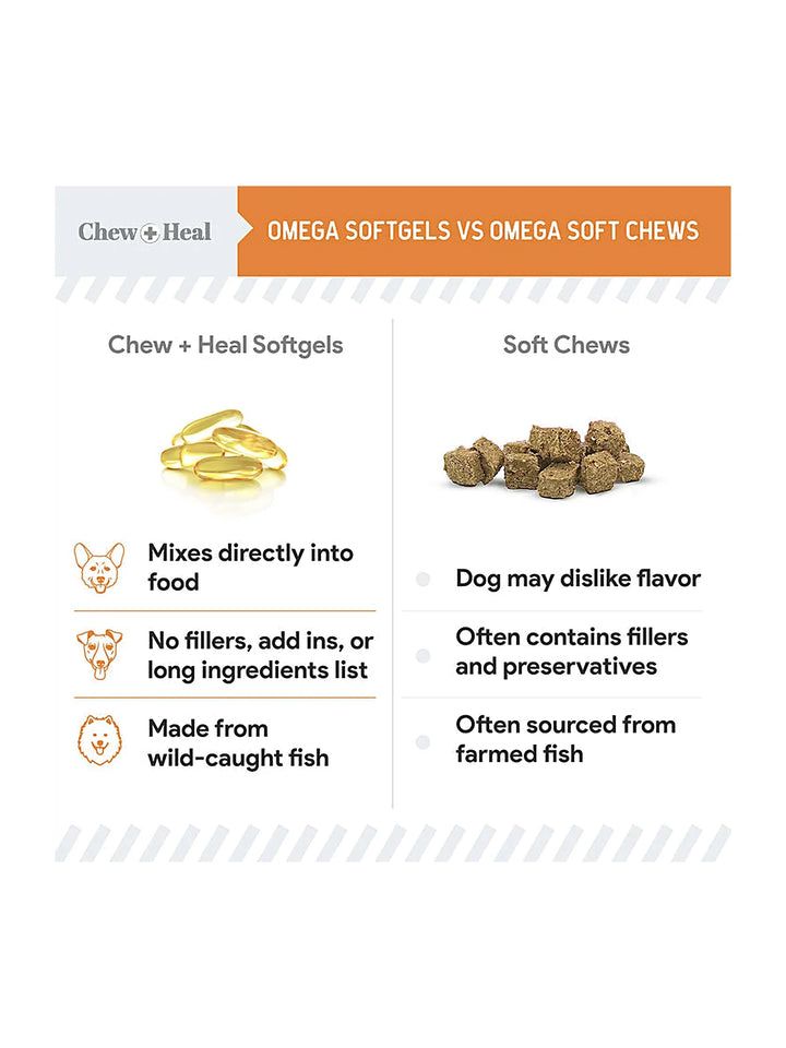 Mini Wild-Caught Omega-3 Soft gels Skin & Coat Supplement for Puppies