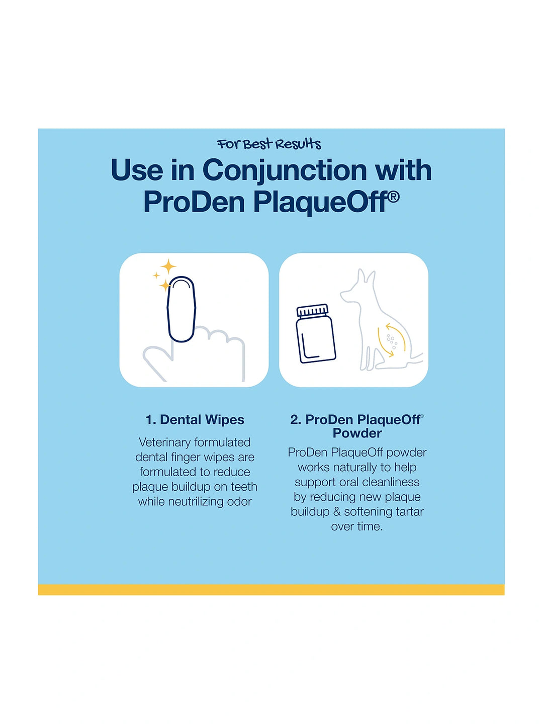 ProDen Dental Finger Wipes (50 Wipes)
