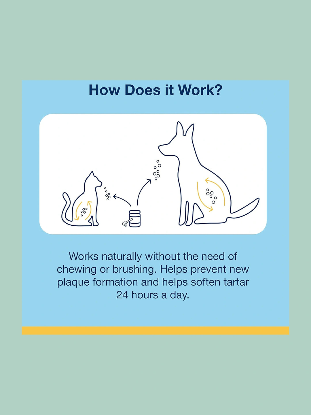 ProDen PlaqueOff Powder for Pets - Cat & Dog Breath Freshener - Plaque & Tartar Remover for Pet Oral Care