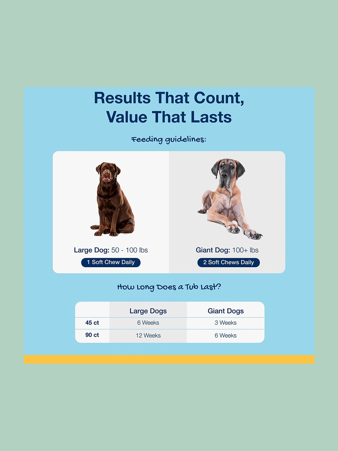 ProDen PlaqueOff Soft Chews - Dogs (For small and medium dogs)