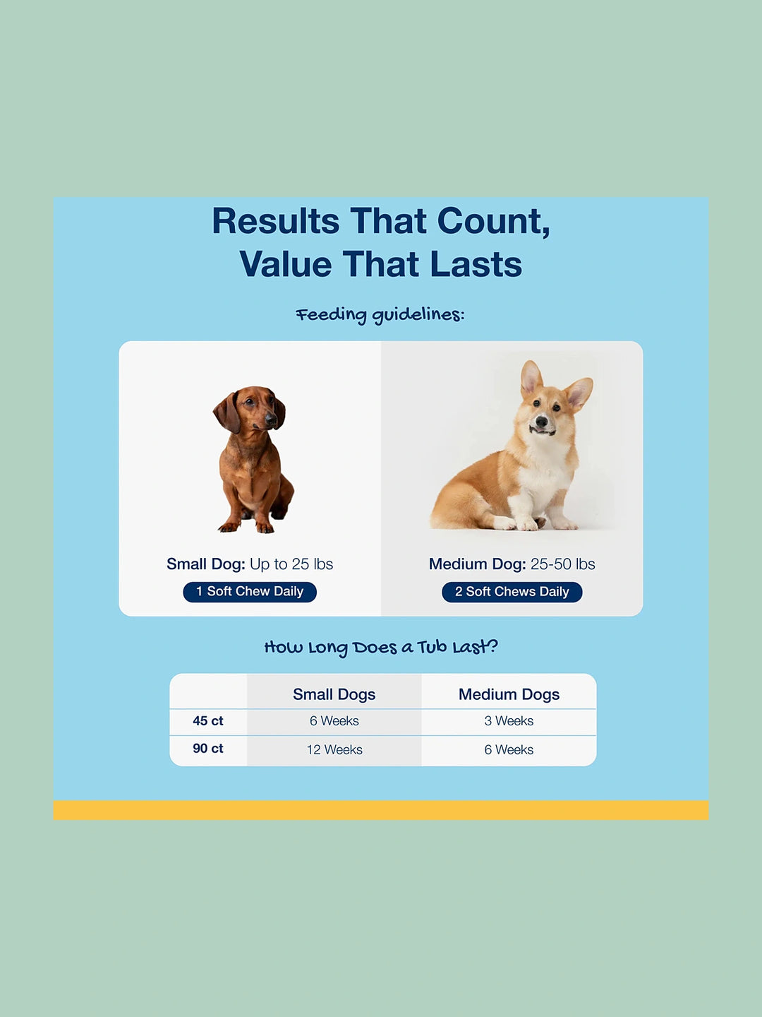 ProDen PlaqueOff Soft Chews - Dogs (For small and medium dogs)