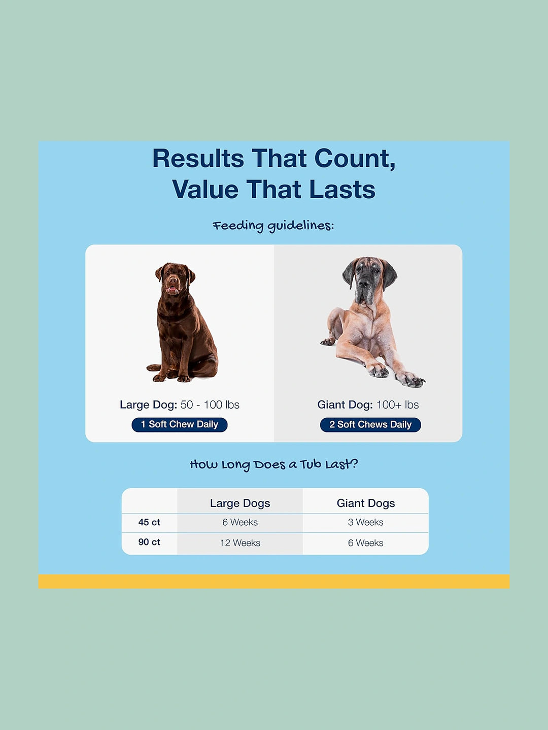 ProDen, PlaqueOff Soft Chews, For Large & Giant Breed Dogs