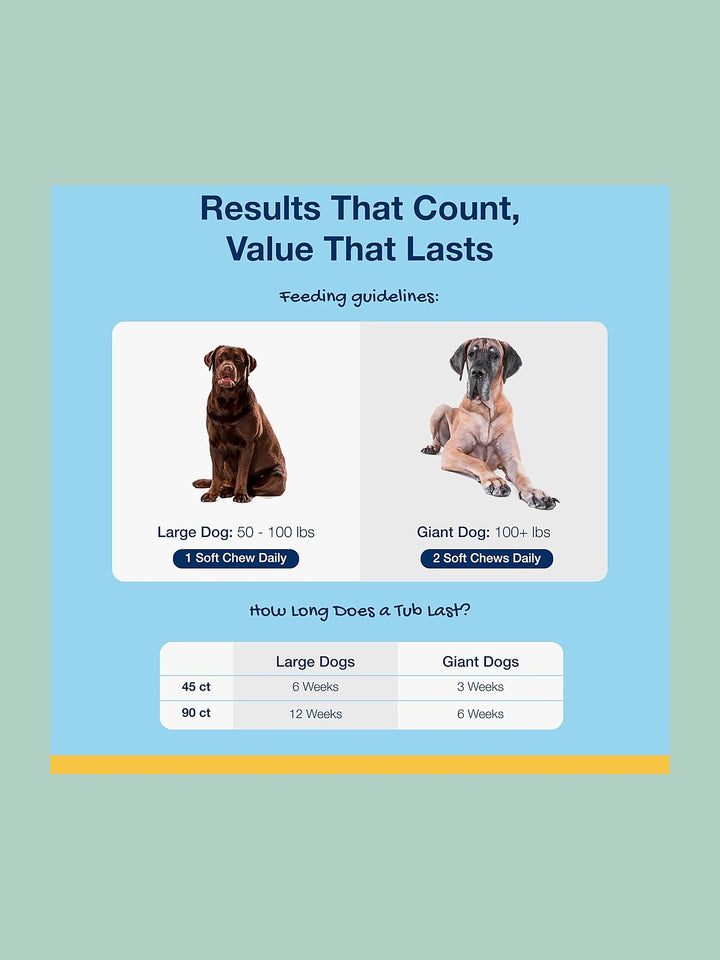 ProDen, PlaqueOff Soft Chews, For Large & Giant Breed Dogs