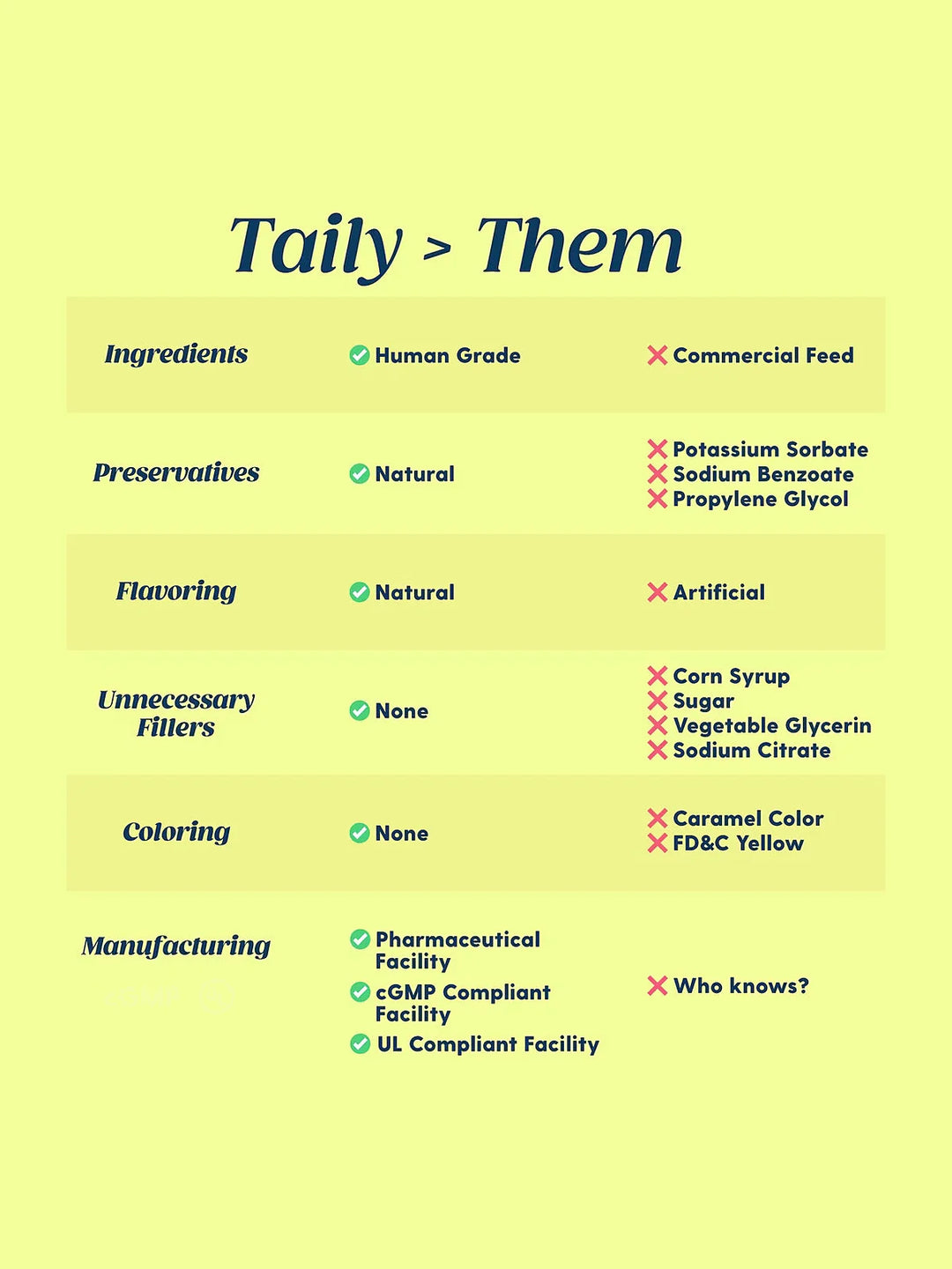 Taily Iron Supplement for Dogs & Cats, 4 oz