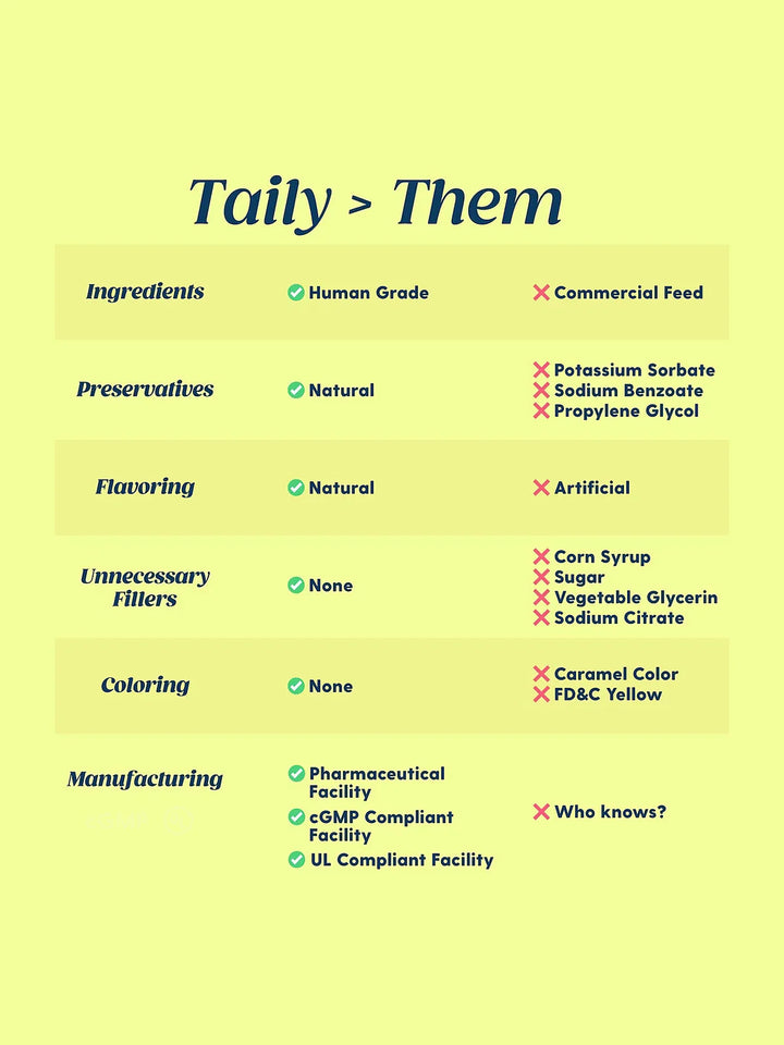 Taily Iron Supplement for Dogs & Cats, 4 oz