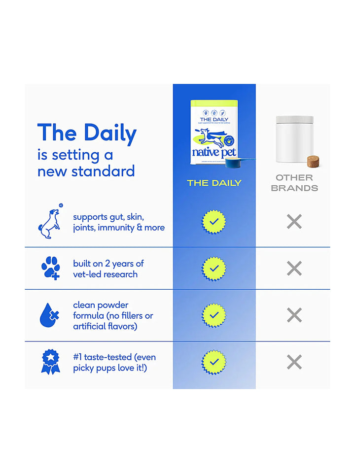 The Daily-Super supplement for snout-to-tail wellness