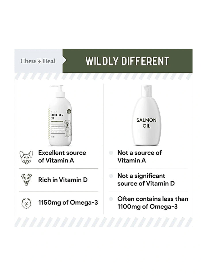 Wild-Caught Cod Liver Oil Salmon Oil Alternative Skin & Coat Liquid Supplement for Dogs