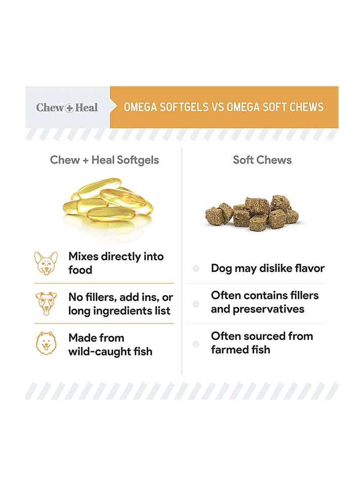 Wild-Caught Omega Skin + Coat Softgels Made with Wild-Caught Fish Oil Supplement for Dogs & Cats